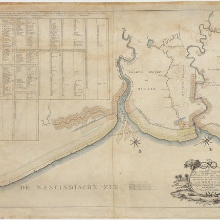 Courantyne River | Atlas of mutual heritage